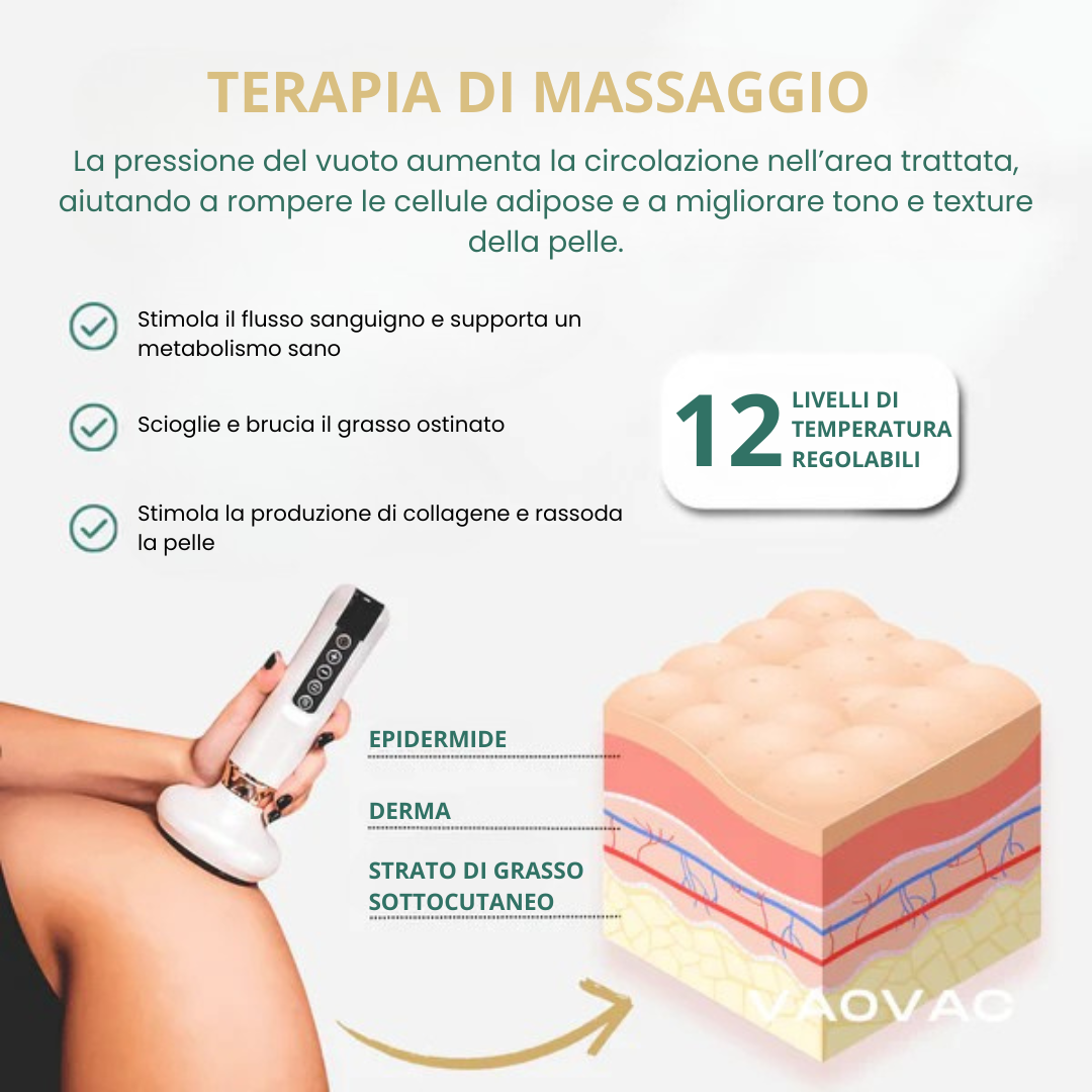 Vaovac™ Massaggiatore Anti-Cellulite