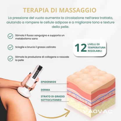 Vaovac™ Massaggiatore Anti-Cellulite